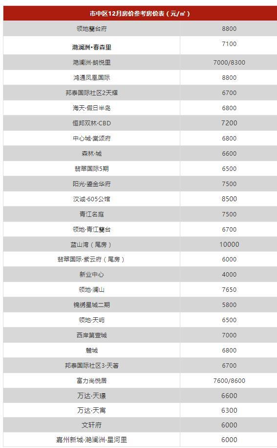 四川乐山房价走势分析，最新动态、市场趋势与未来展望