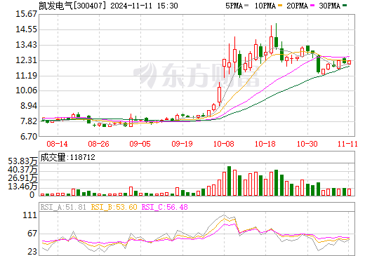 凯发电气重组最新动态，行业变革中的新机遇与挑战展望