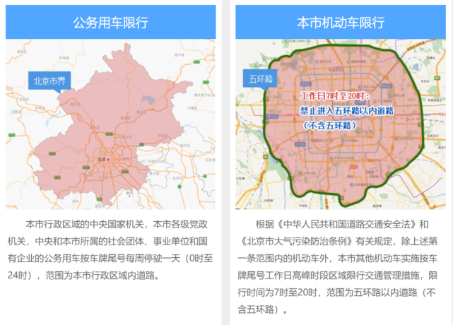 开车去北京最新所需手续简介