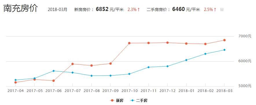 南部县房价最新动态，市场走势分析与购房指南