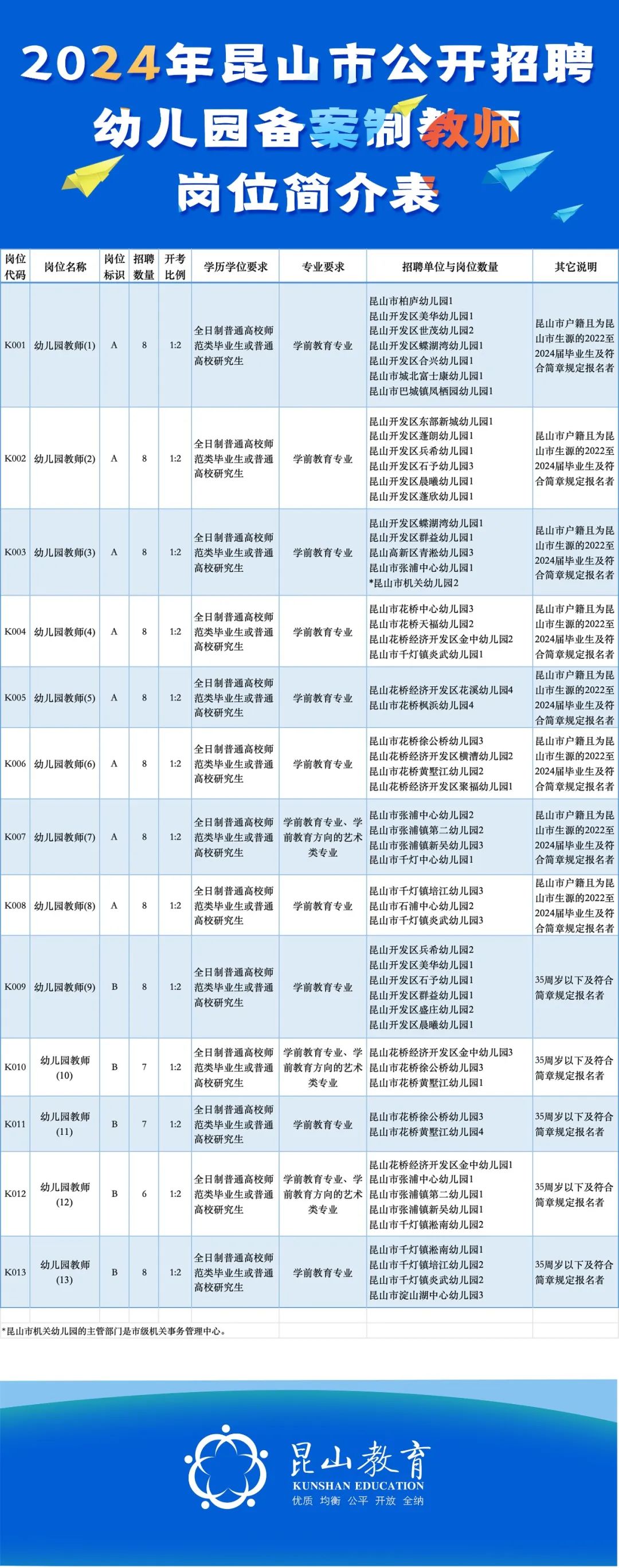 拉萨市幼儿园招聘启事，寻找教育新星，共筑童年梦想