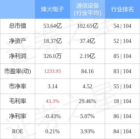 烽火电子最新动态深度解析及未来展望（股票代码，000561）