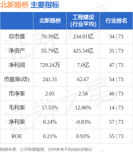 北新路桥最新整合动态，迈向更高层次的发展融合