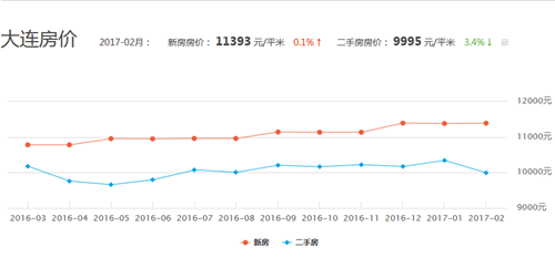 侧耳倾听 第4页