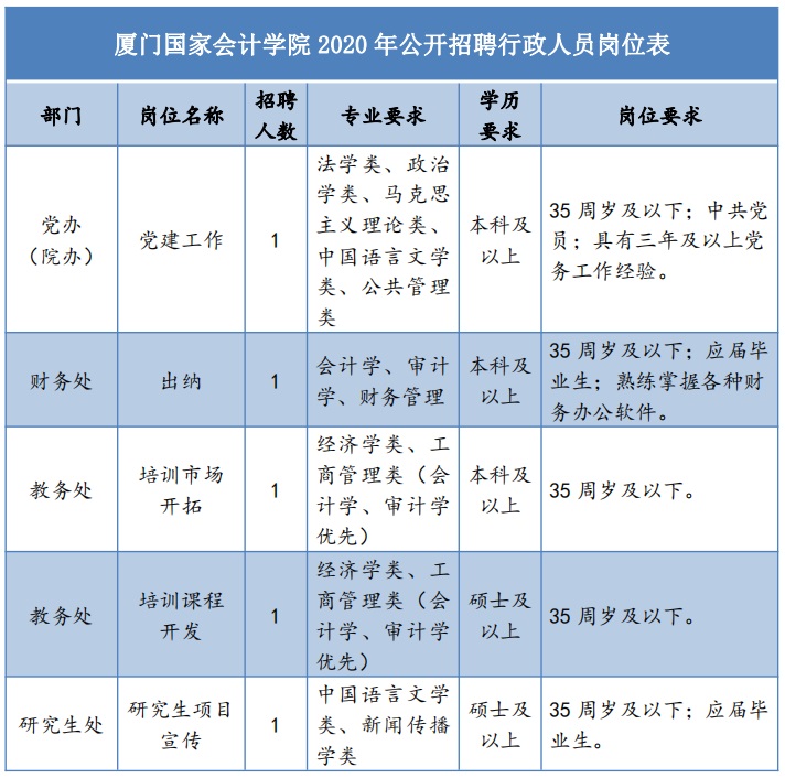 厦门同安最新招聘，会计员岗位详解与求职攻略