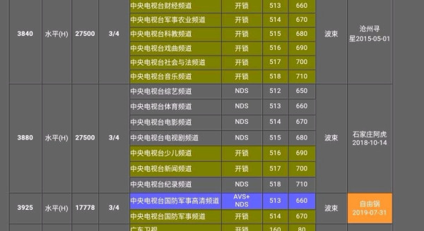 中星6BCCTV1最新参数全面解析