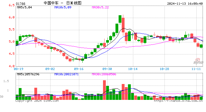 中国中车最新目标价深度解析