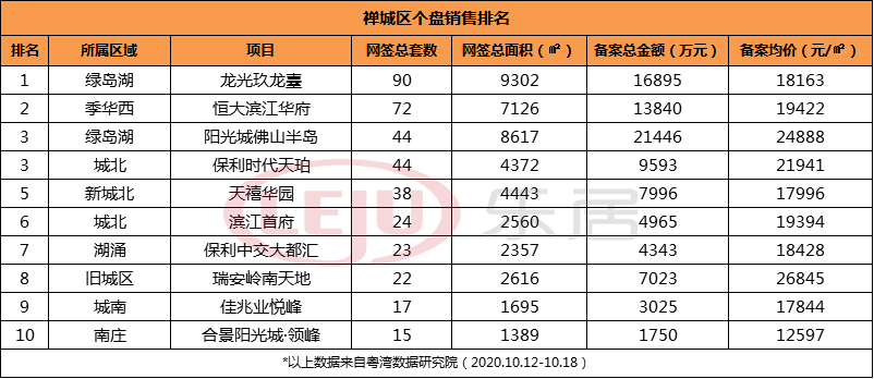 三水最新限购政策全面解读