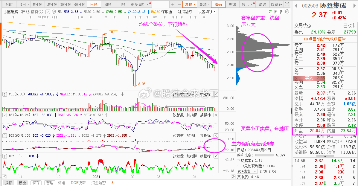 股票代码为002506的股票最新消息深度解析报告