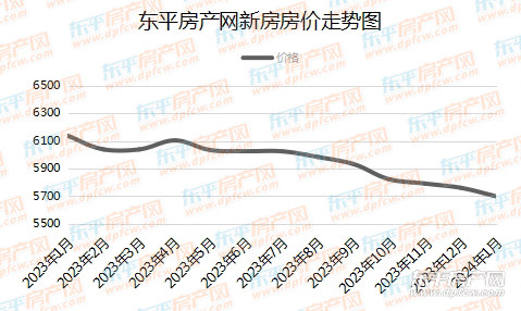 东阿房价走势最新消息，市场趋势深度分析与预测