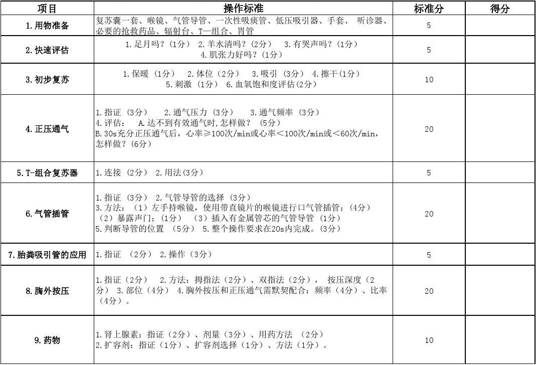 最新心肺复苏评分标准表格及其实际应用指南