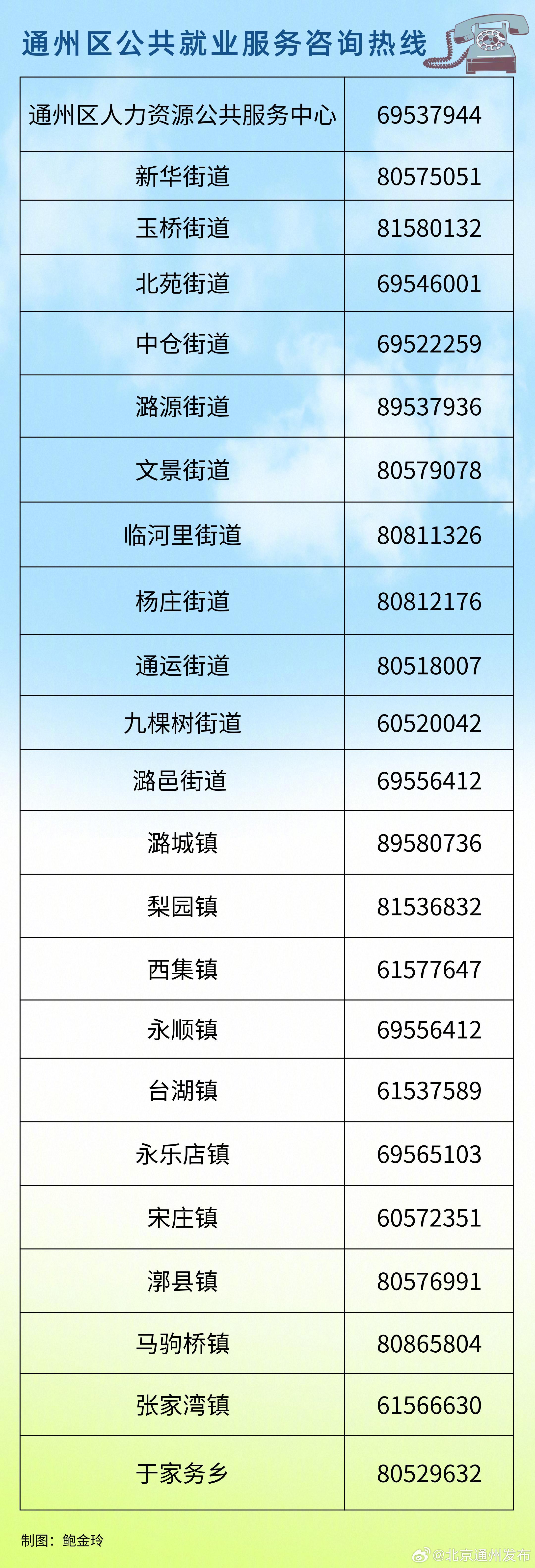 求购最新政府通讯录，构建有效沟通桥梁的重要性与策略探讨