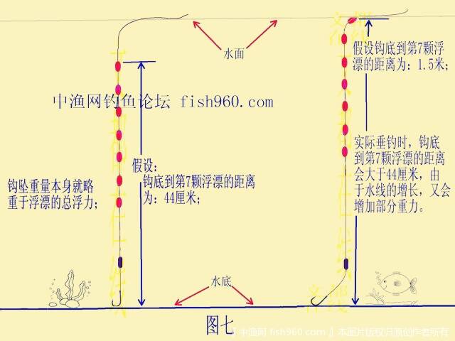 七星漂最新调漂技巧，提升钓鱼体验，轻松掌握秘籍