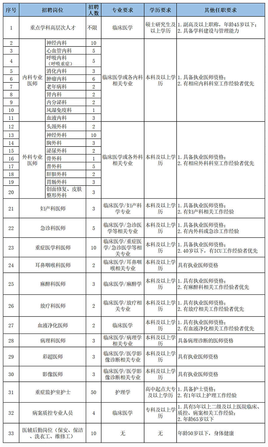 唐山市医院最新招聘信息全面解析