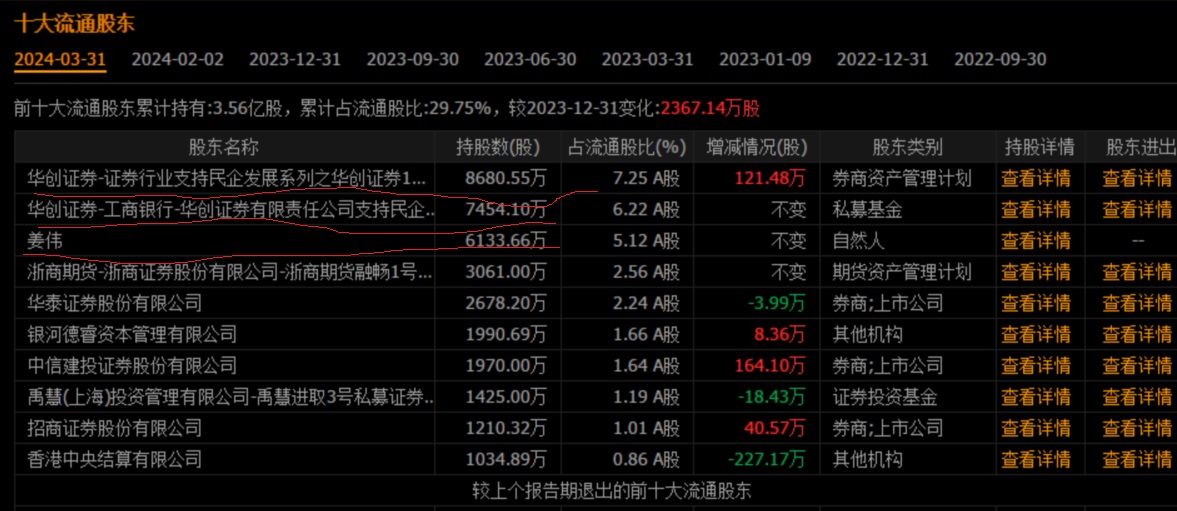 任向敏最新持股全景解析，投资组合与策略深度探究