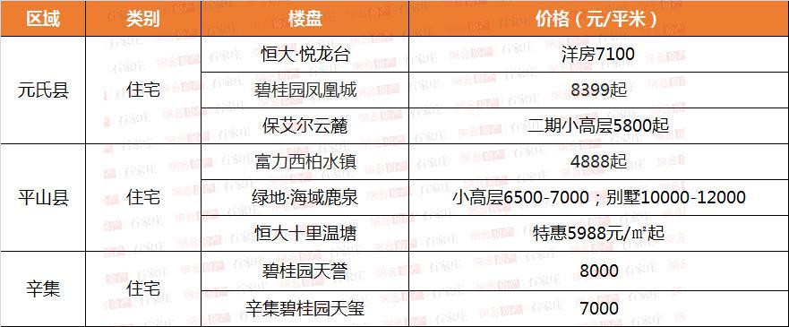 正定房价走势最新消息，市场趋势深度分析与预测