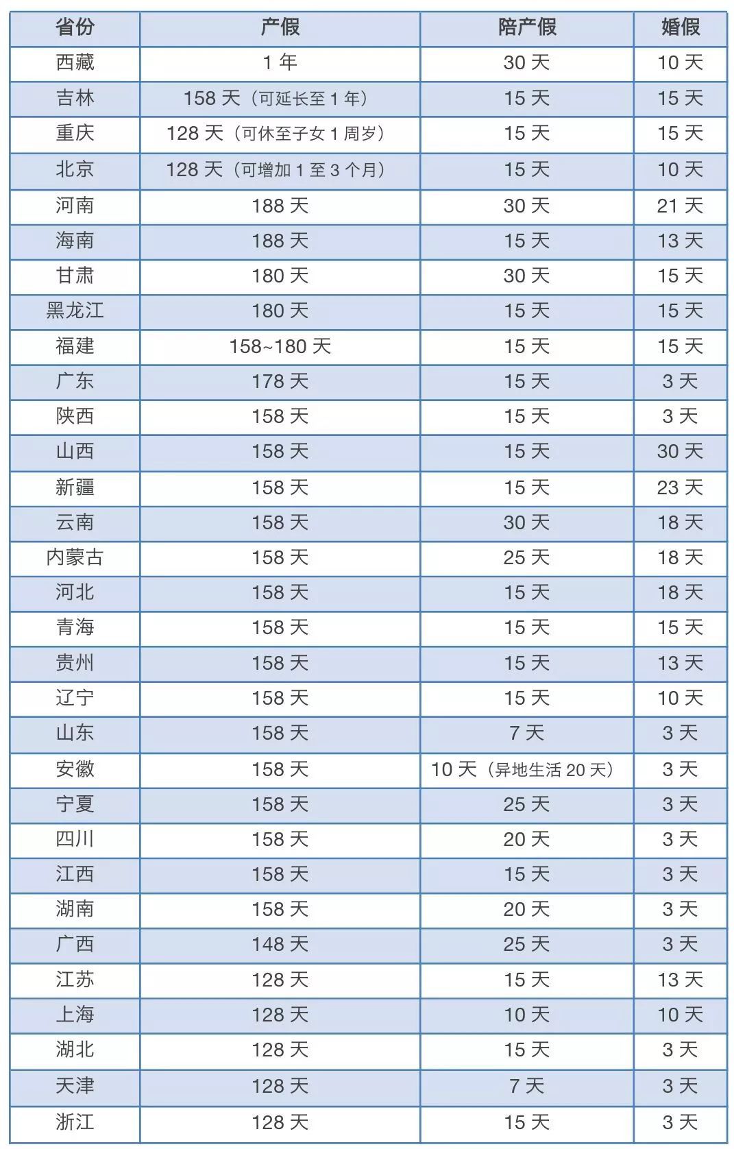 河南二胎产假最新政策解读及其影响分析