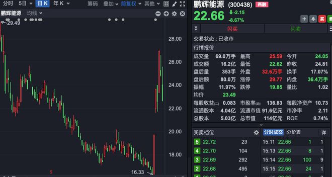 鹏辉能源股票最新消息深度解读与分析