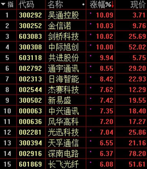 吴通通讯股票最新消息深度解析