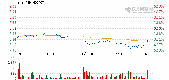 彩虹股份定增最新动态全面解读