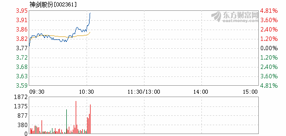 神剑股份股票最新消息全面解读