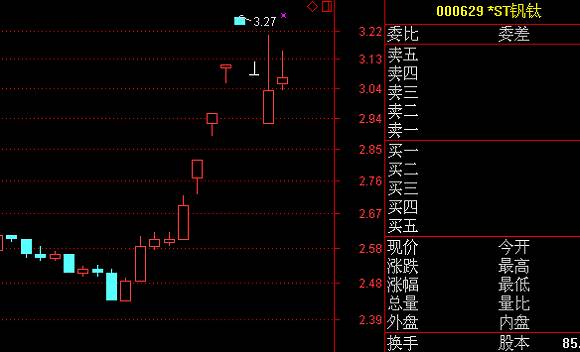 ST钒钛最新消息传闻深度解读