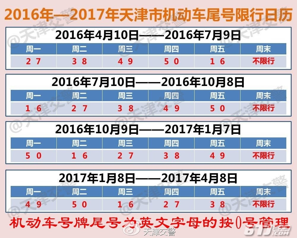 天津塘沽限号最新消息全面解析