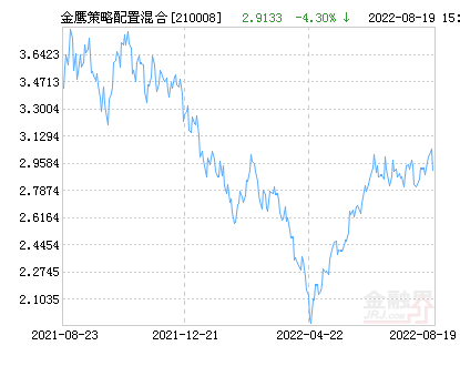 最新净值动态，掌握001471基金净值的最新信息