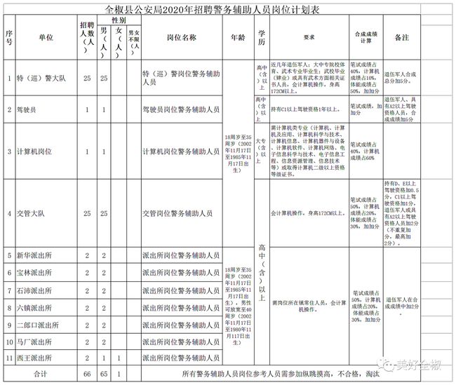 案例展示 第195页