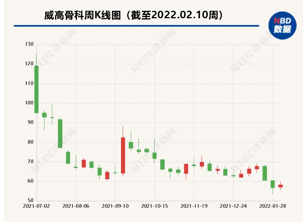 威高骨科上市最新动态