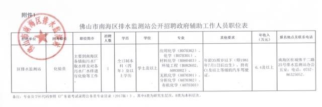 南海狮山小塘招聘盛启，开启职业新篇章