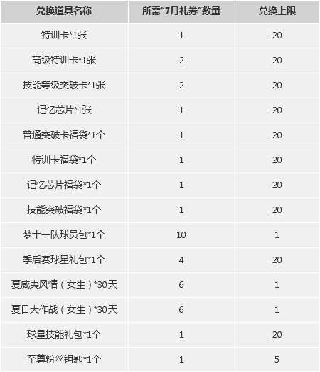 NBA2kol双周折扣最新消息，限时折扣活动火热进行中