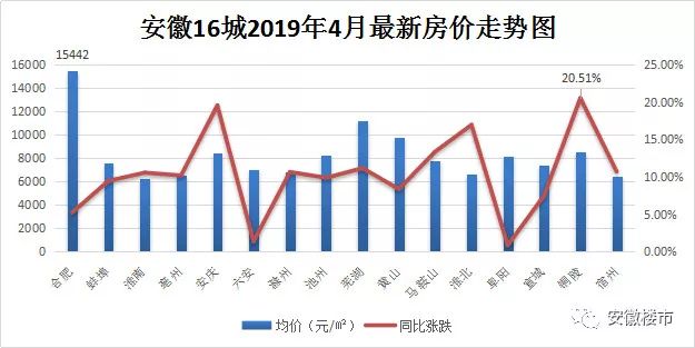 新闻资讯 第212页