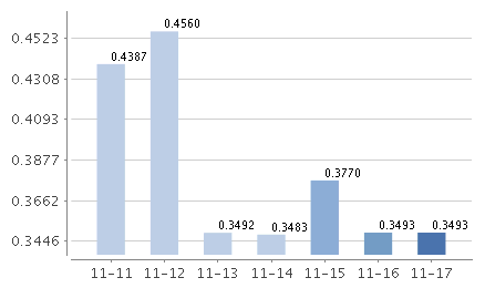 嘉实货币基金070008最新利率深度解析