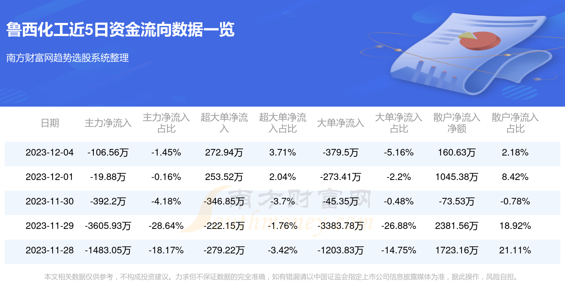 鲁西化工重组最新动态，迈向高质量发展新征程