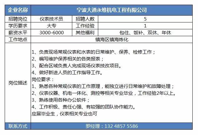 北仑大契招聘信息更新与职场发展深度洞察