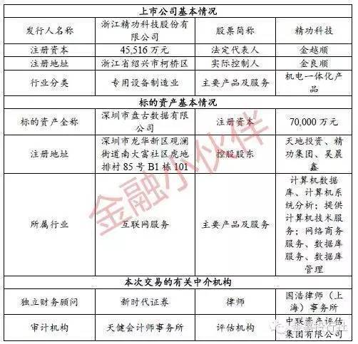 精功科技收购最新动态，迈向多元化战略的关键步伐