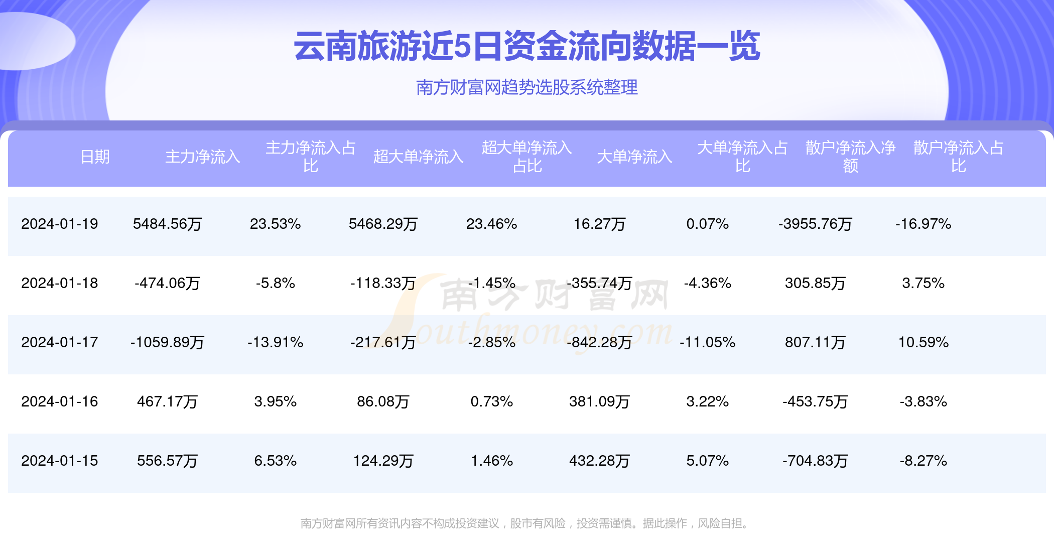 云南旅游贷款最新动态，助力旅游业腾飞发展