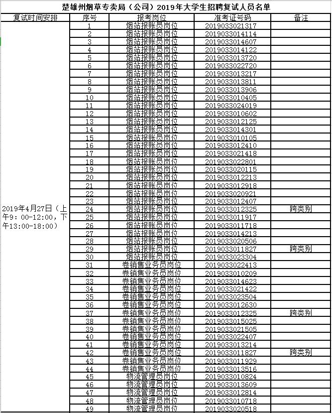 云南弥勒市最新招聘网，职业发展的新天地