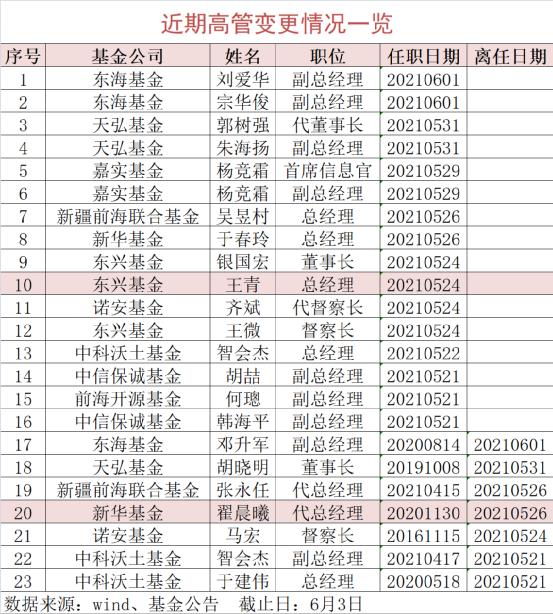 东兴市最新任职前公示公告