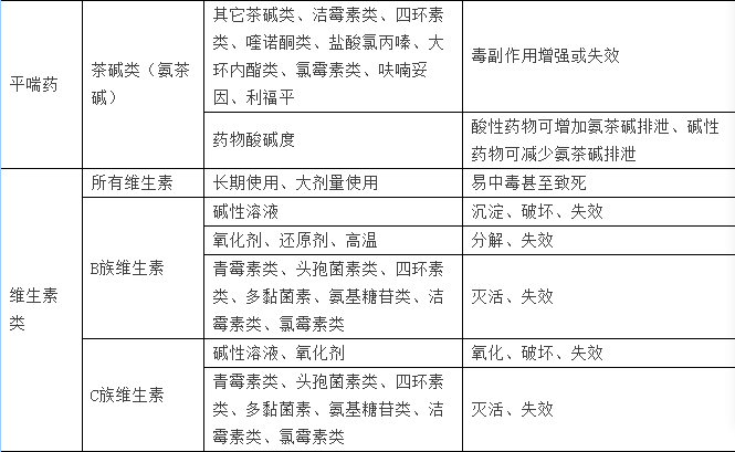 兽药利福平最新配伍大全汇总