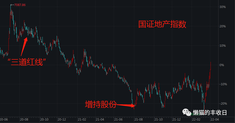 保利地产股票最新动态全面剖析