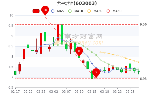 龙宇燃油股票最新消息全面解析