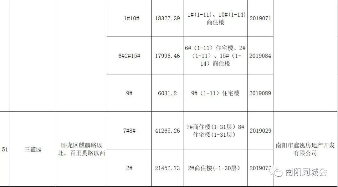 房地产最新动态全面解读