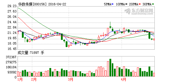 华数传媒股票最新消息深度解读与分析