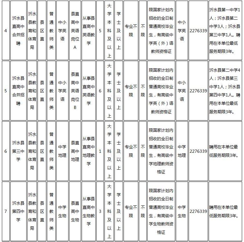 山东沂水最新招聘信息与就业市场动态解析