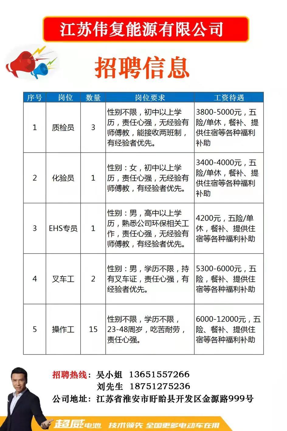 越溪旺山最新招聘信息详解