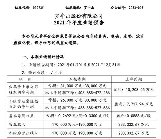 罗牛山股票最新消息全面解析