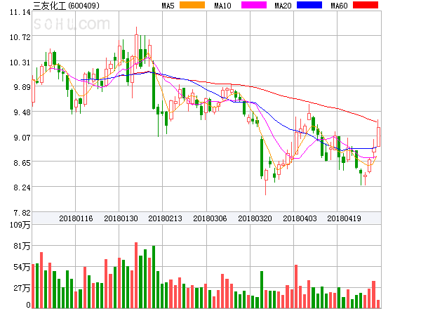 三友化工股票最新消息全面解读