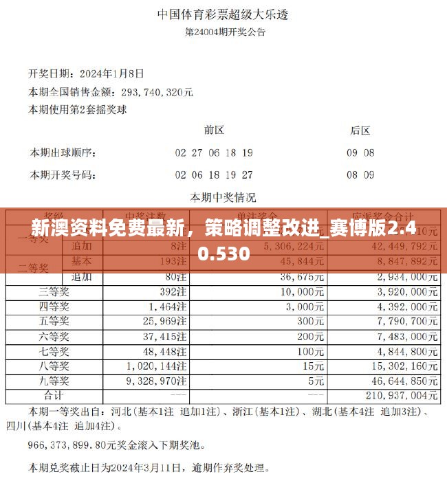 新澳好彩免费资料查询最新,全面数据解析执行_T23.225